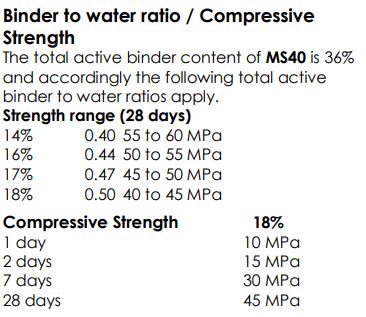 MS40 Grout