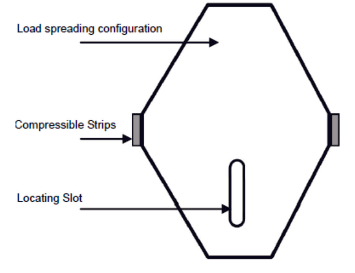 Construction Joint Dowels